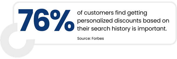 Grocery Personalization