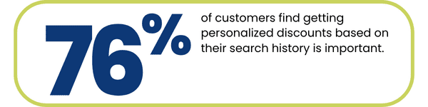 Grocery personalization