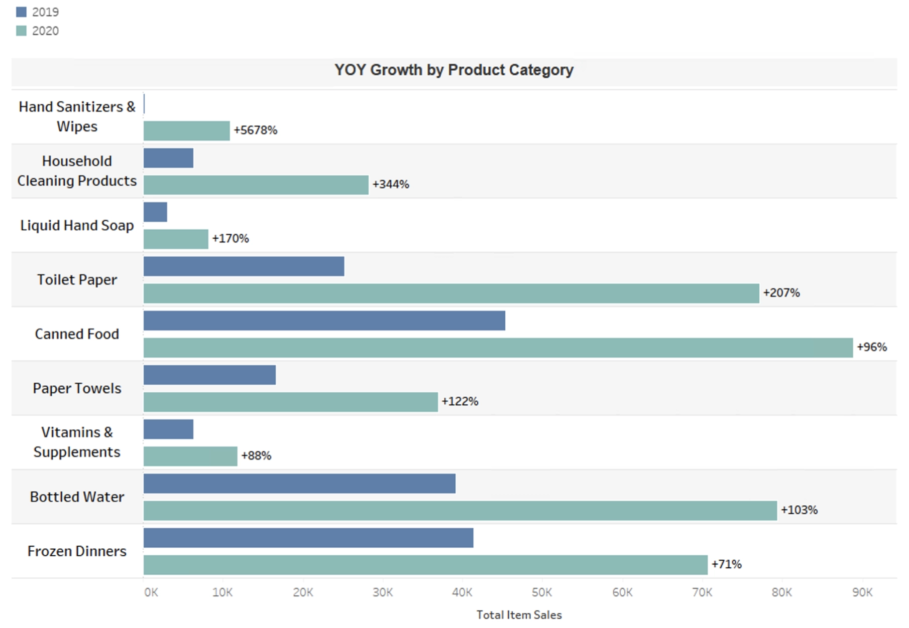 Impact of the Coronavirus on Grocery Retail