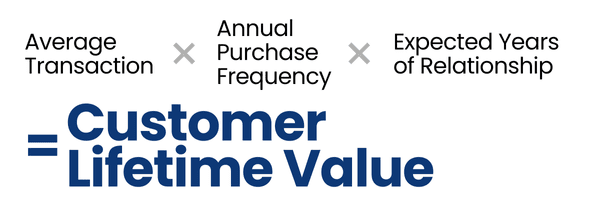Customer Lifetime Value