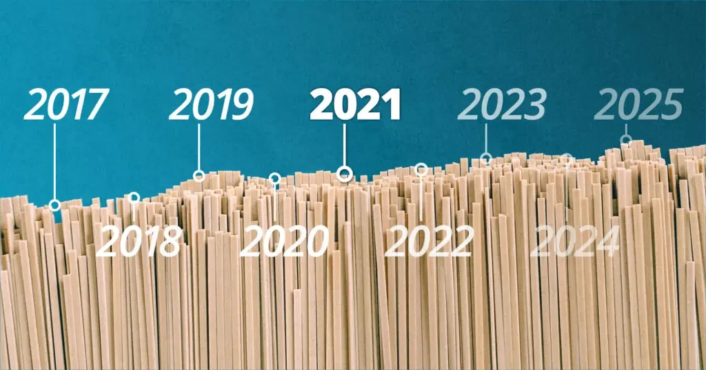 Online grocery timeline