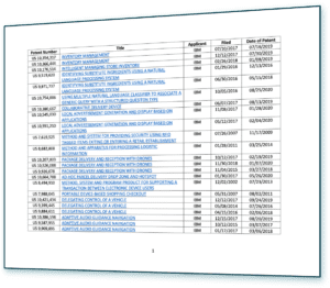 First page of list of patents from IBM 2021