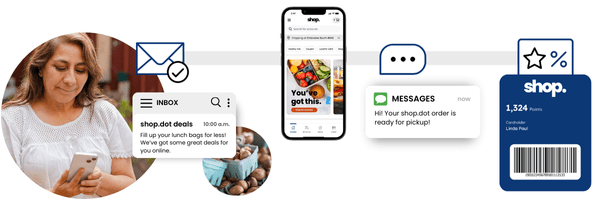 Segment Customers and Deliver Targeted Offers