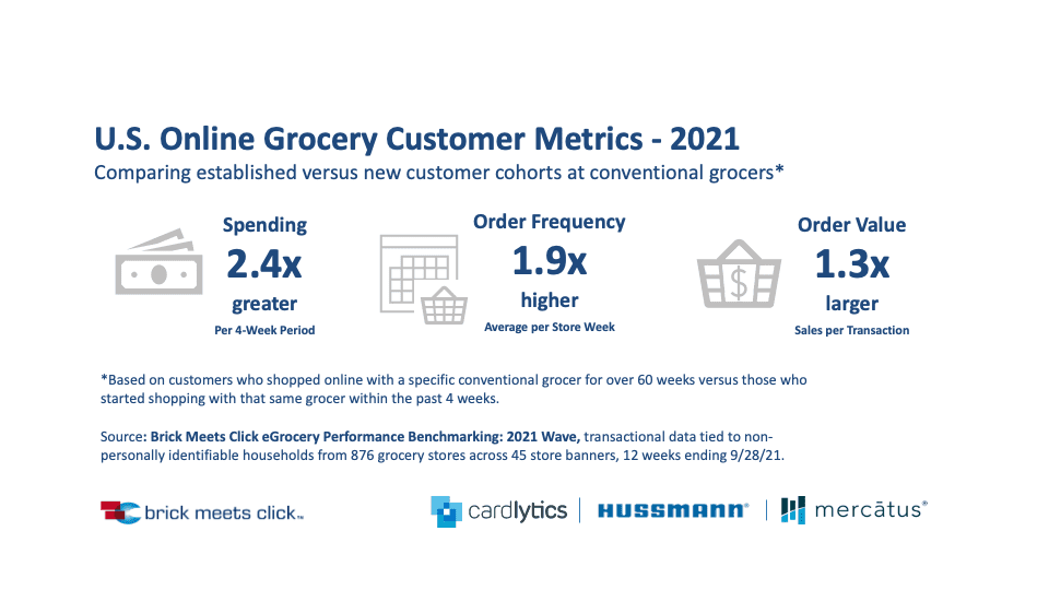 eGrocery revenue benchmarking wave 2 Customer metrics