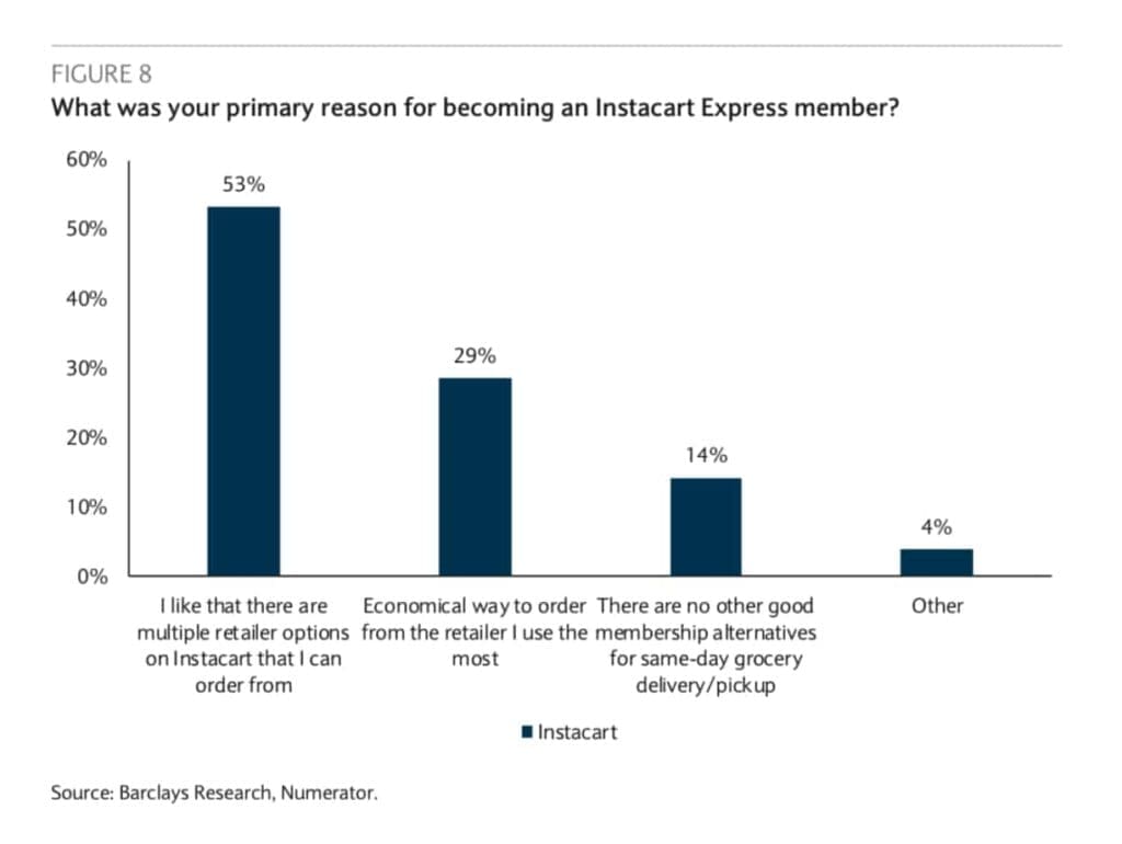 Instacart shoppers criticize a culture of unforgiving metrics