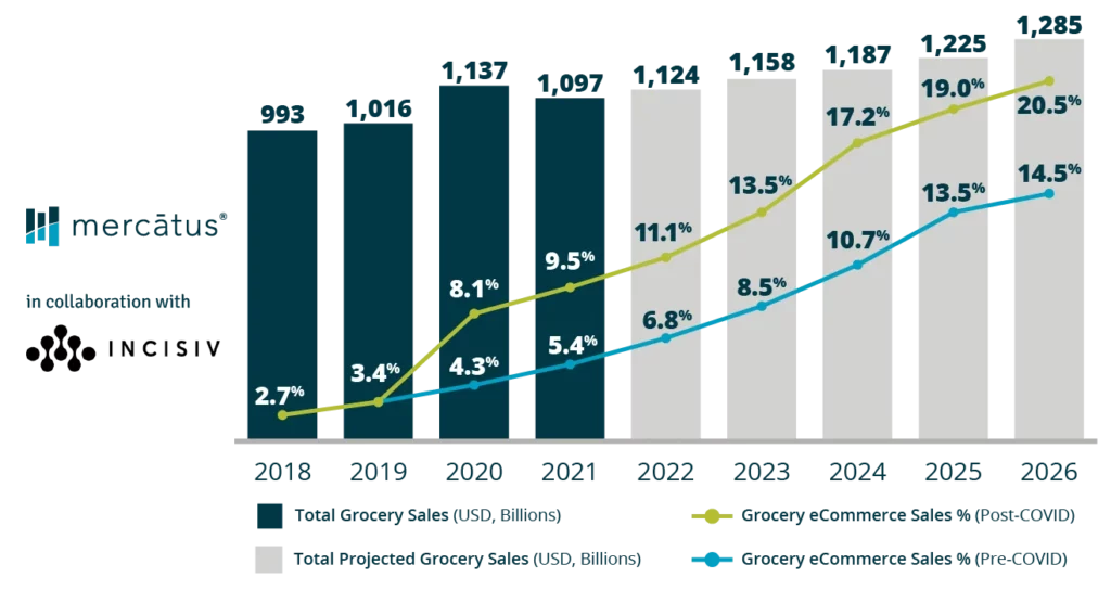 Consumer Survey: The Evolution of the Modern Grocery Shopper