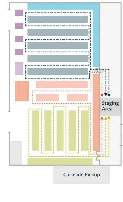 grocery pickup program multi-order zone picking path