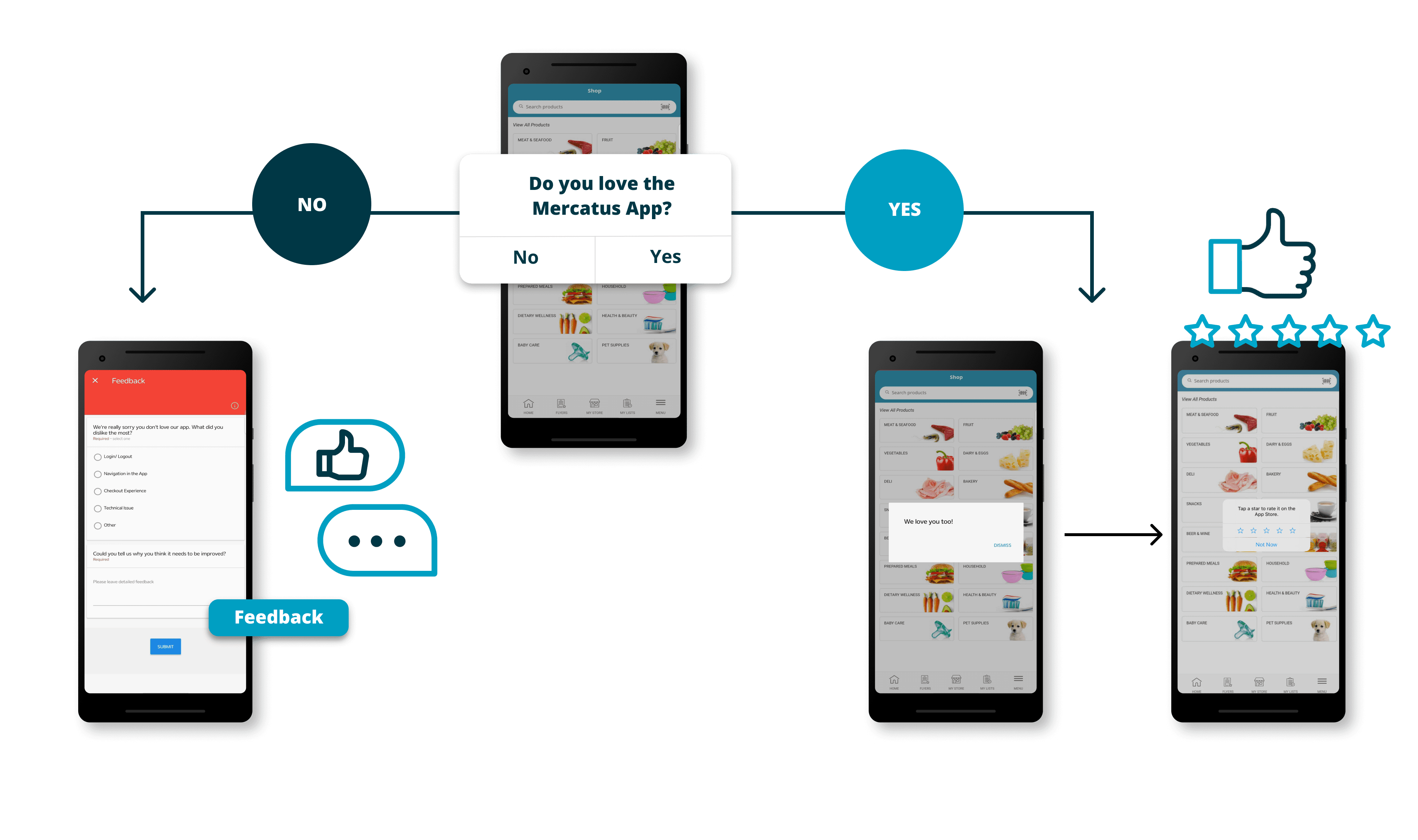 flow-chart-of-feature