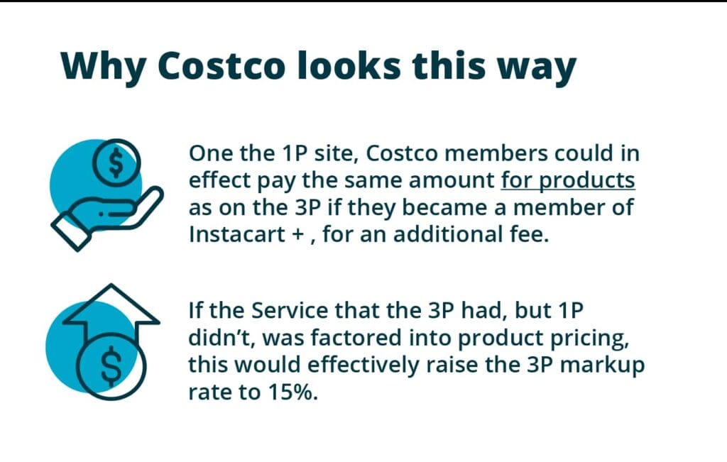 Costco Pricing Analysis