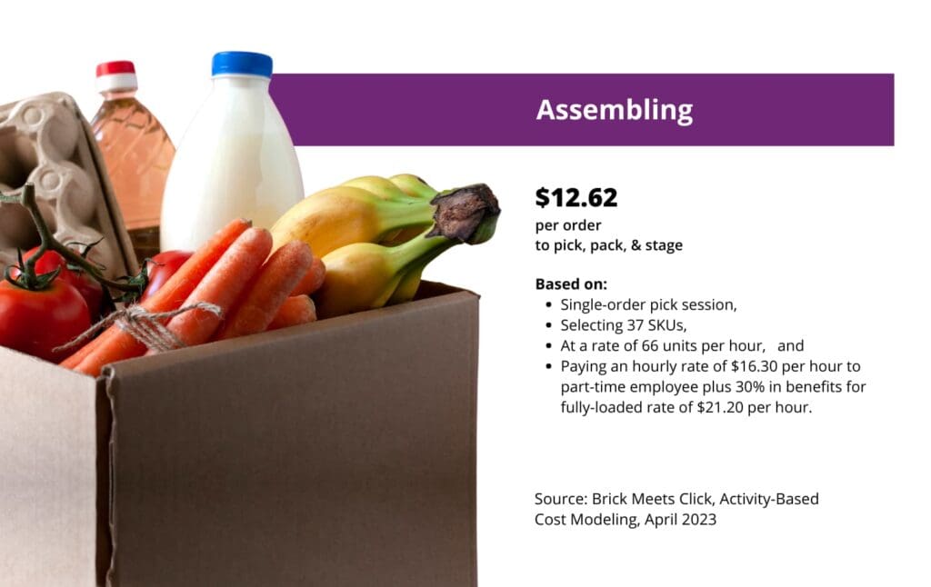Costs data on Assembling Groceries