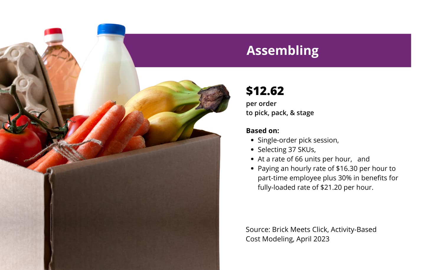 Assembling Groceries Data