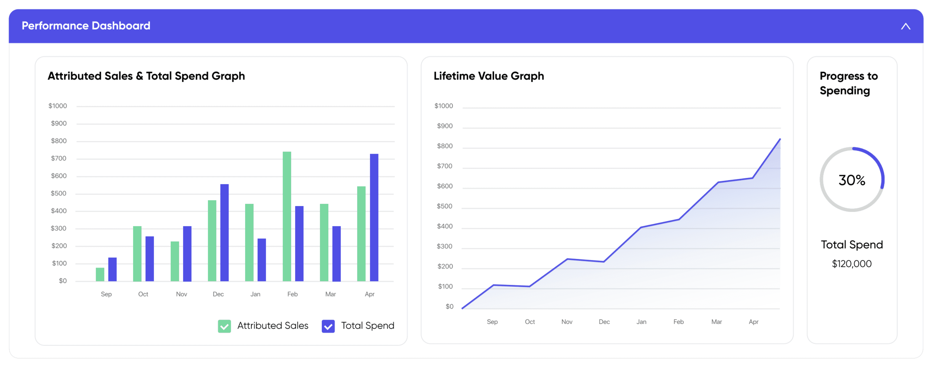 swishbx Performance Dashboard