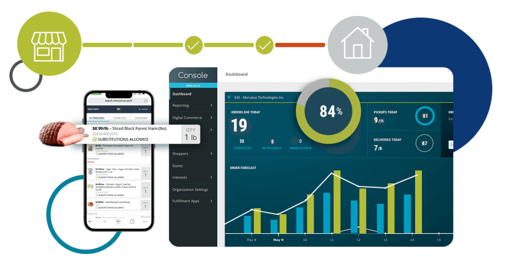 Grocery Fulfillment Technology