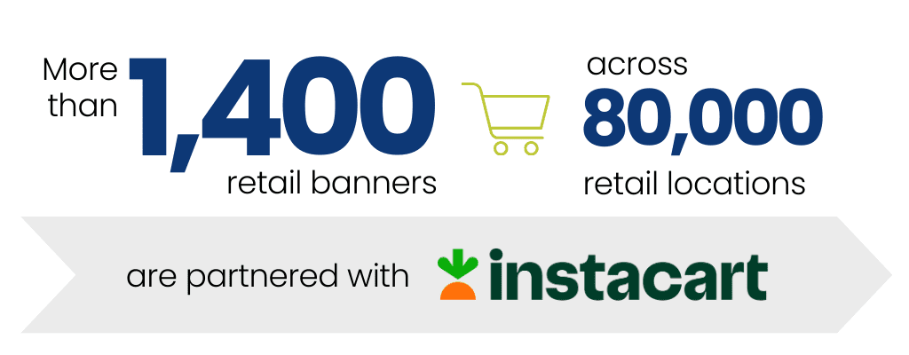Instacart Retail Banners 1,400 retail banners — across 80,000+ retail locations — are partnered with Instacart
