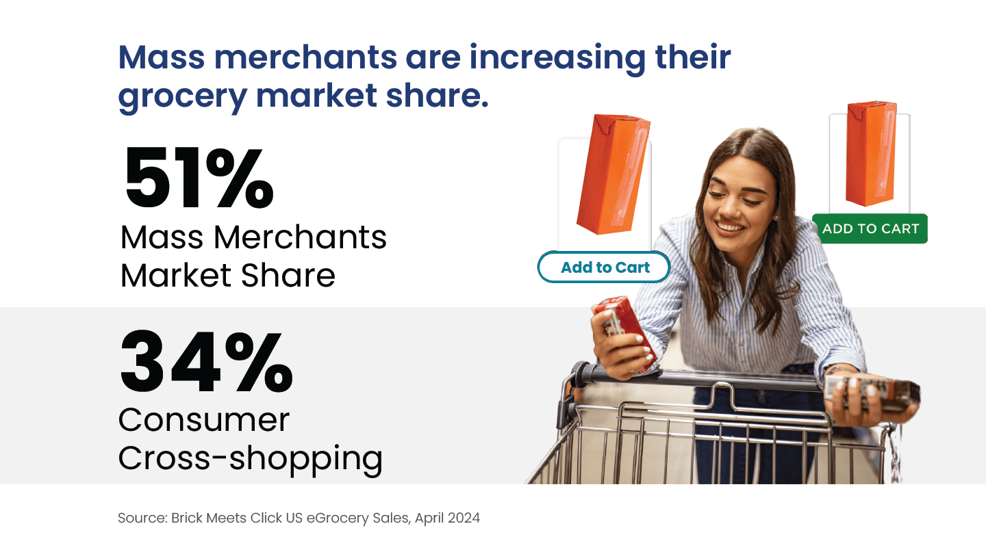 Grocery market share