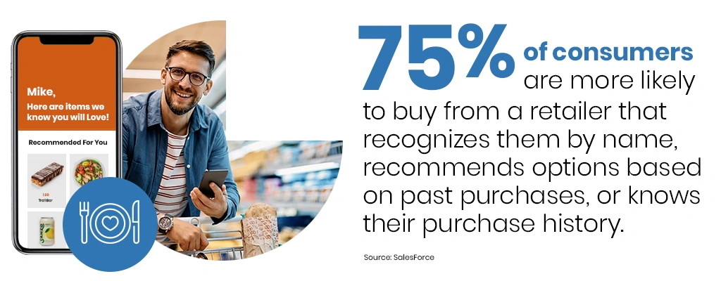 Increased Personalization in Retail