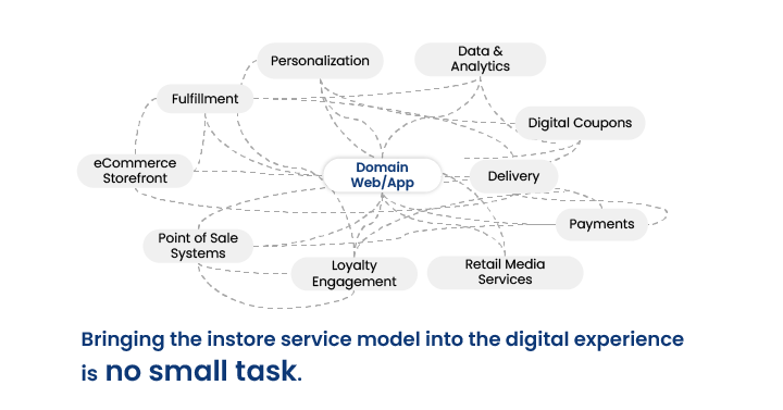 Consolidating First-Party Data for a Holistic View of the Customer