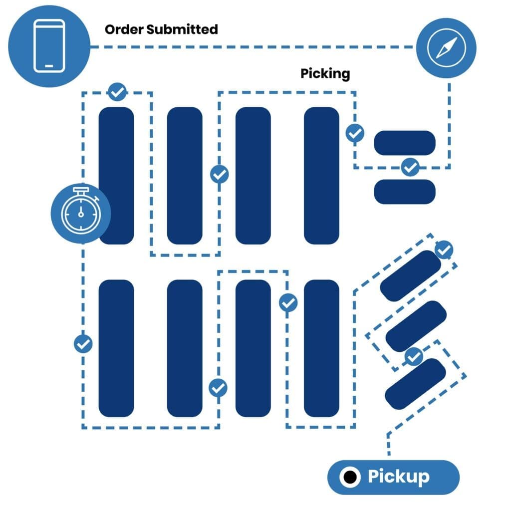 Online Grocery Order Submitted