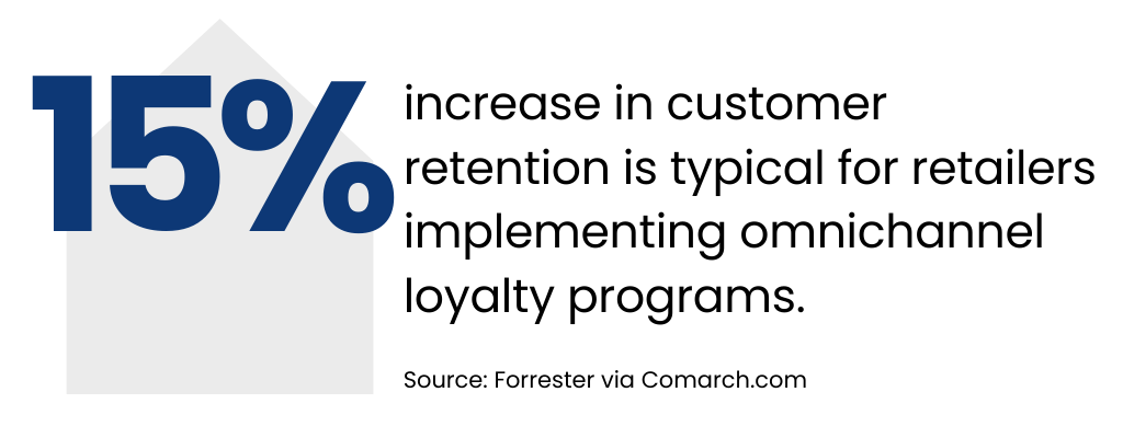 Customer Retention