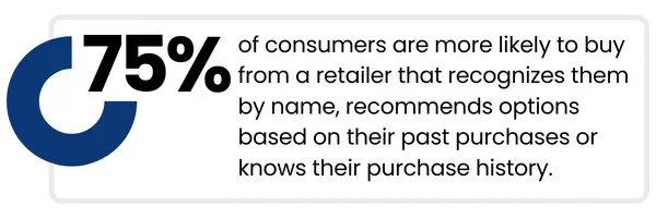 Customer data capabilities