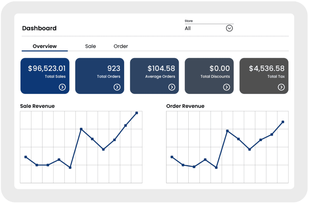 Mercatus Analytics Dashboard