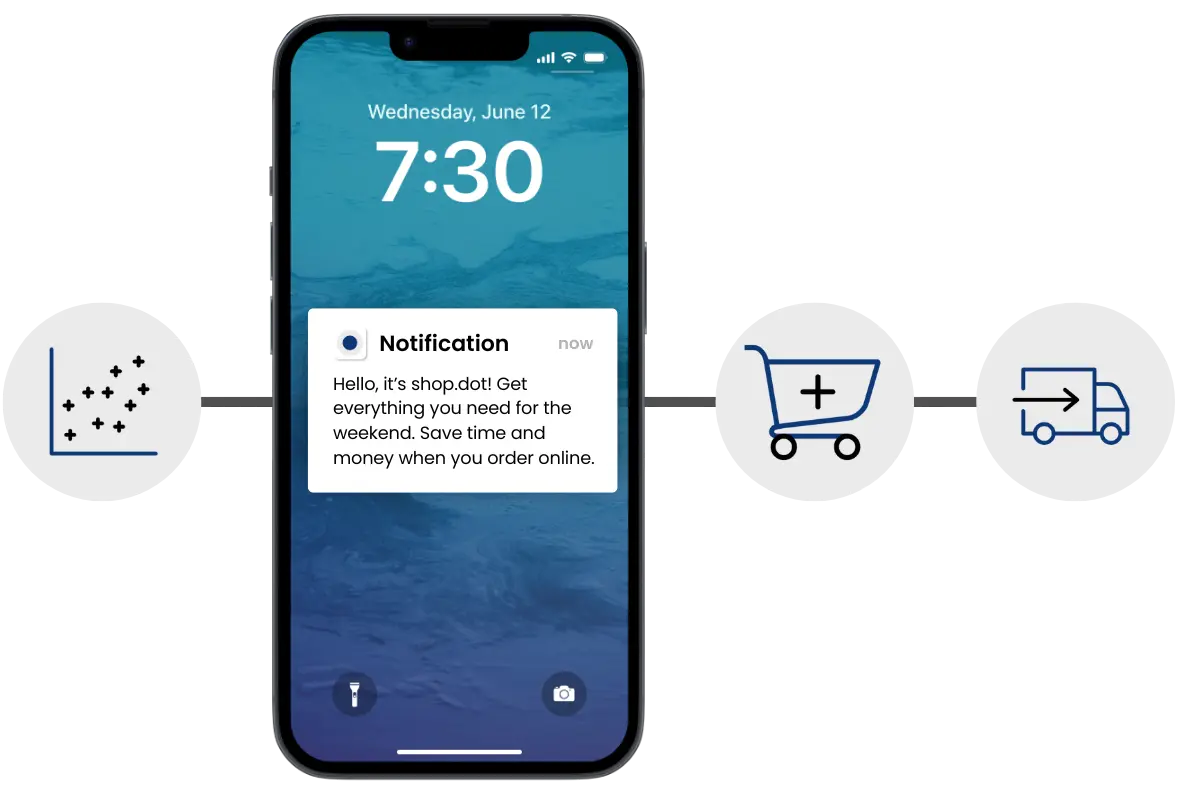 Mercatus DXPro Engagement Workflow