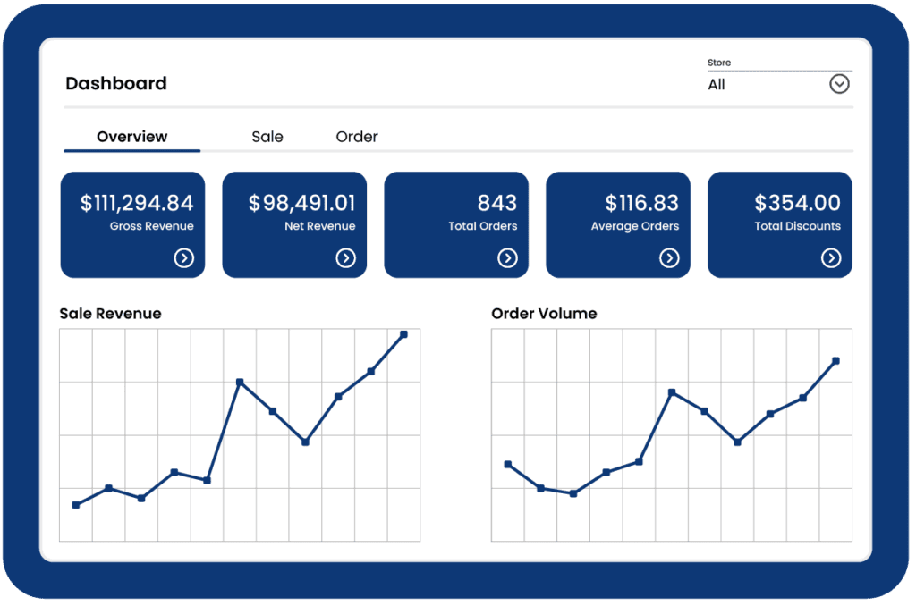 DXPro’s built-in analytics and ROI reporting tools