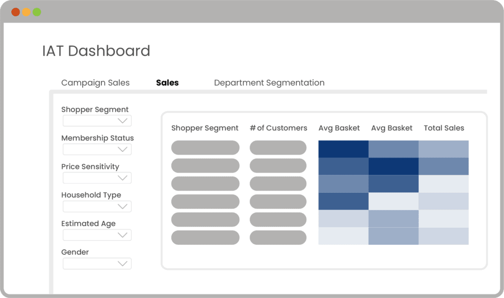 IAT Dashboard