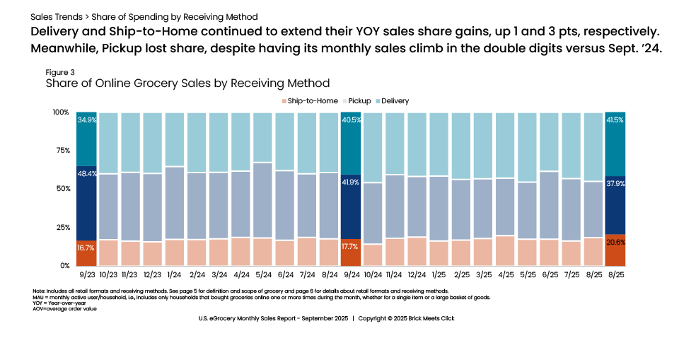 Growth Shifts as Pickup Slips